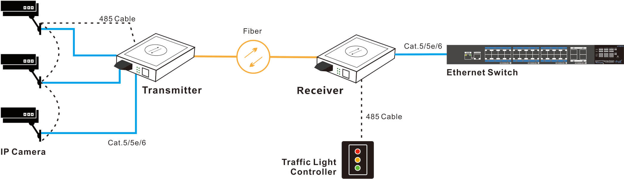 fiber, optical